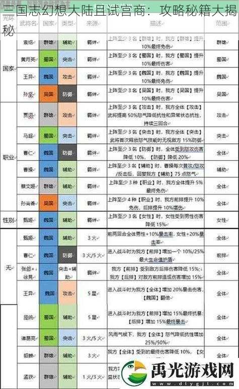 三国志幻想大陆且试宫商：攻略秘籍大揭秘