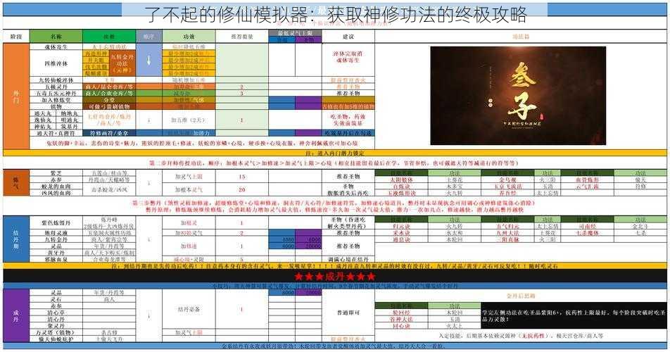 了不起的修仙模拟器：获取神修功法的终极攻略