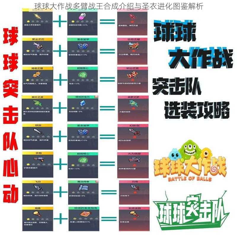 球球大作战多臂战王合成介绍与圣衣进化图鉴解析