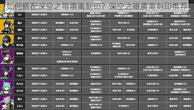 如何搭配深空之眼震离刻印？深空之眼震离刻印推荐